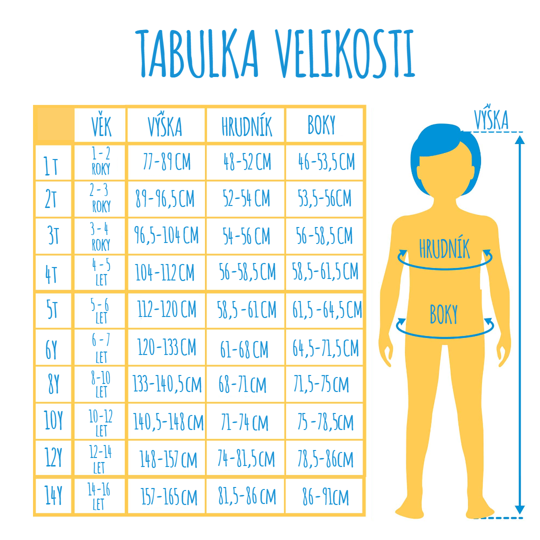Tabulka UNI na vše